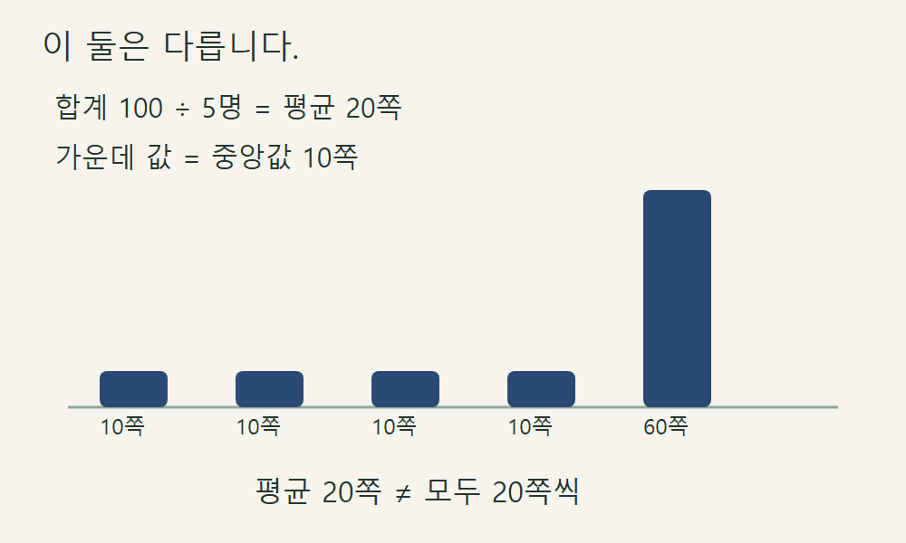 학습편 대표 장면: 어려운 용어 쉽게 풀기