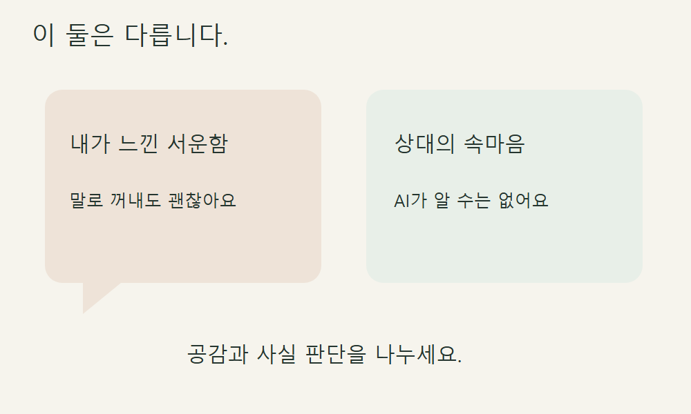M01. 마음이 복잡한 날, 내 마음을 말로 정리하기