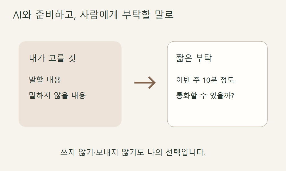M03. 사람에게 도움을 청할 말 준비하기